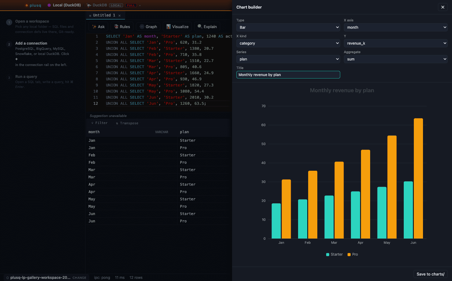 plusq chart builder showing monthly revenue for Starter and Pro plans as a grouped bar chart