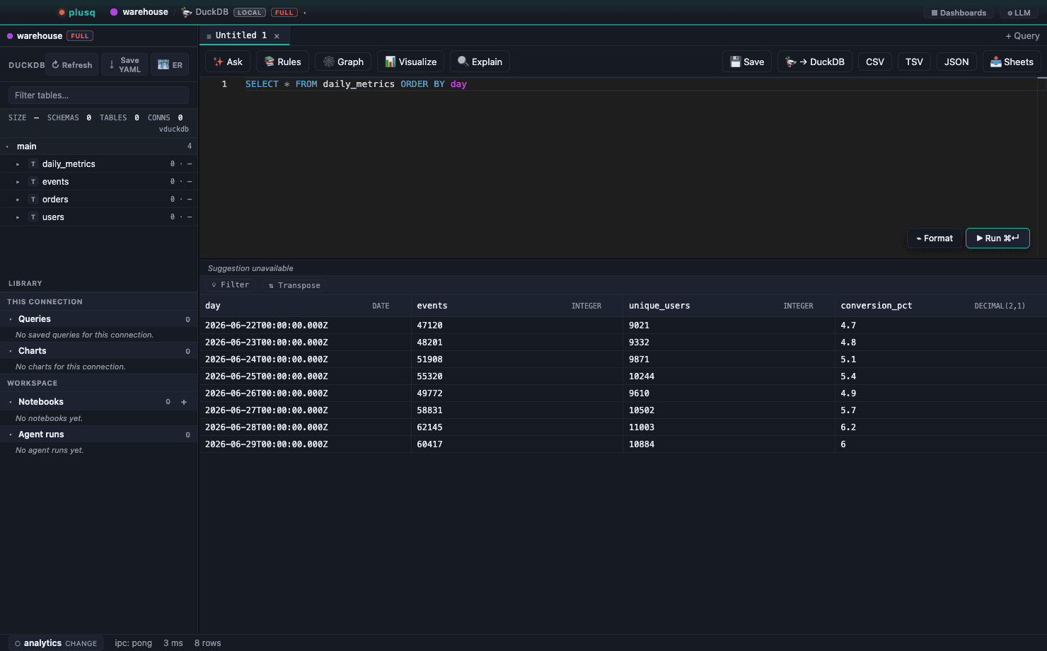 plusq query workspace showing a schema tree, SQL editor, and a results grid